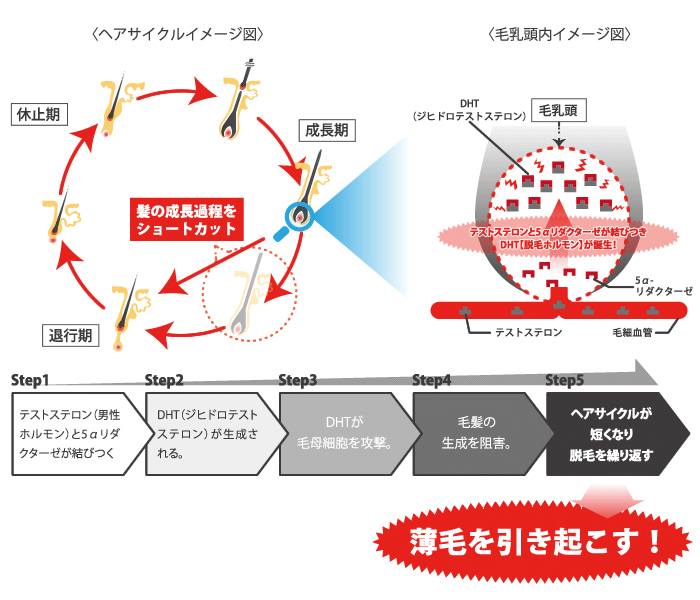 こんな症状がでたら要注意