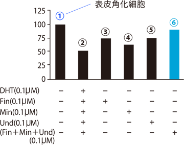 実験1