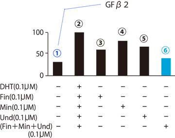 実験2