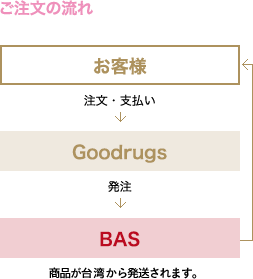 ご注文の流れ
